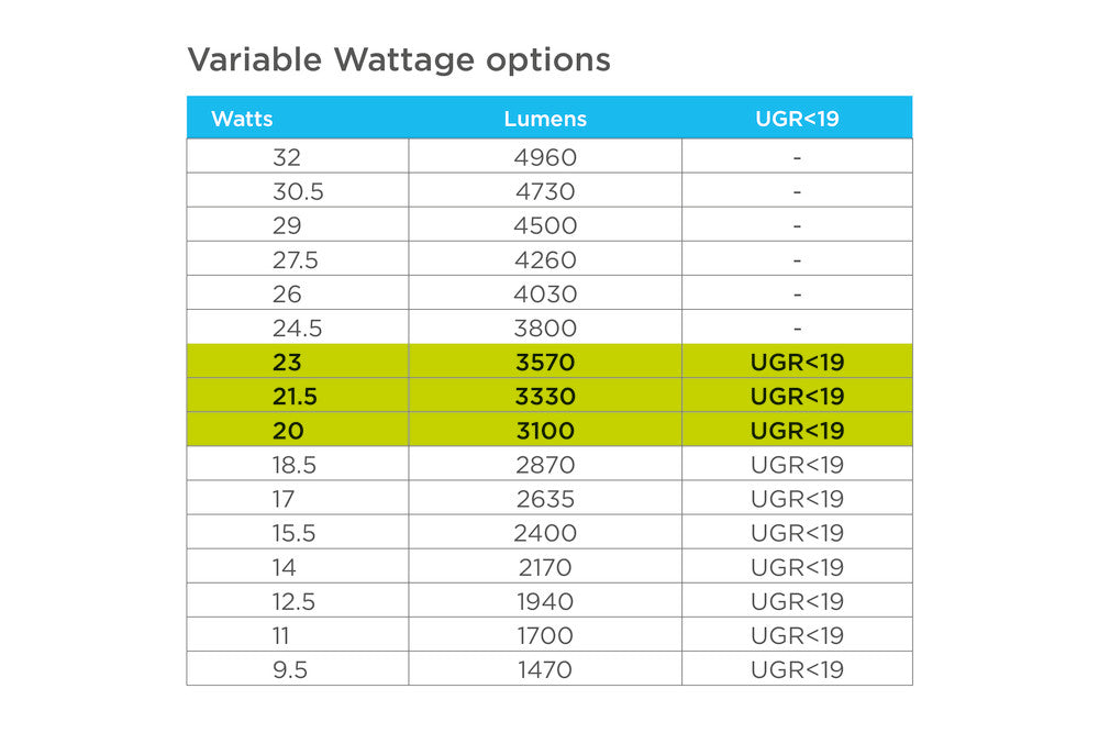 ADJUSTABLE WATTAGE LED PANEL LIGHT 600X600 1472-4960LM 9.5-32W 4000K UGR<19 TPa DIFFUSER BACKLIT NON-DIMM 155LM/W INTEGRAL - ILP6060B043