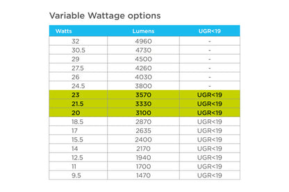 ADJUSTABLE WATTAGE LED PANEL LIGHT 600X600 1472-4960LM 9.5-32W 4000K UGR<19 TPa DIFFUSER BACKLIT NON-DIMM 155LM/W INTEGRAL - ILP6060B043